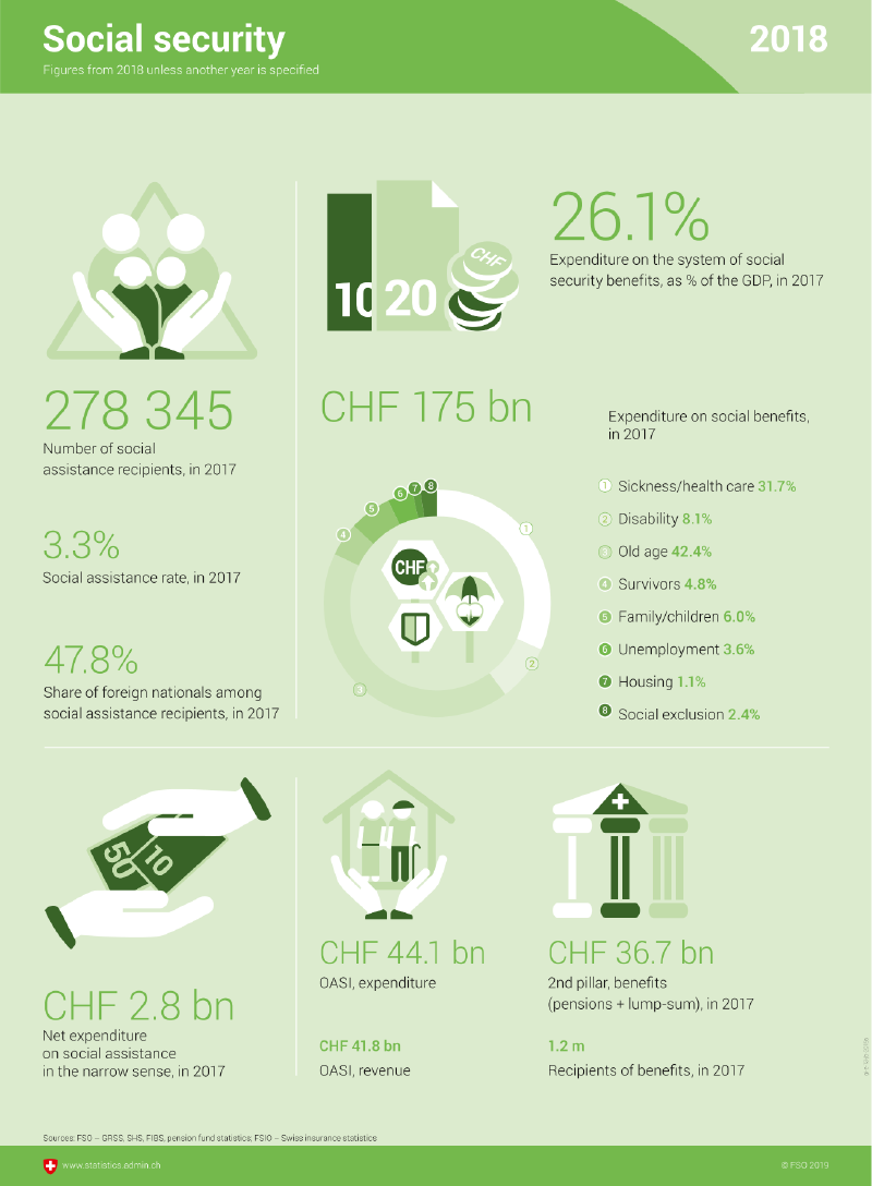 Featured image of post Statistics Counts!